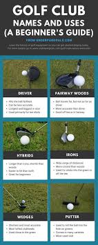Golf balls are on the front lines of the economic and ethical equipment battles. Golf Club Names And Uses A Beginner S Guide To Types Of Golf Clubs