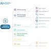 Story image for Artificial Intelligence from AiiA