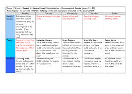 Phase 1 Lesson Plans Of Letters And Sounds Phonics Lesson Plans Phonics Programs Phonics Lessons