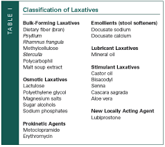 There are several different kinds of laxatives. Laxative Use And Abuse In The Older Adult Part Ii Consultant360