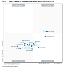 Hpe Aruba Named A Leader In Gartners Magic Quadrant For