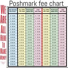 Poshmark Fee Chart Anyone S Welcome Too Use This
