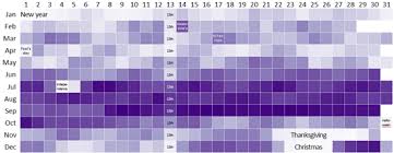 How Common Is Your Birthday