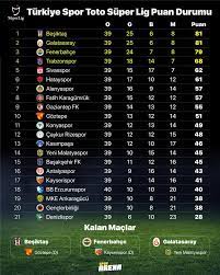 Süper lig 2020/2021 puan durumunu, maç sonuçlarını ve fikstürünü takip edin! G07ze52xave0hm