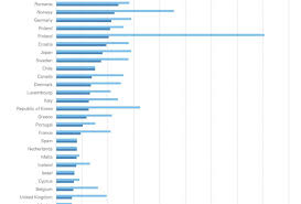 unicef study confirms the u s ranks last for family