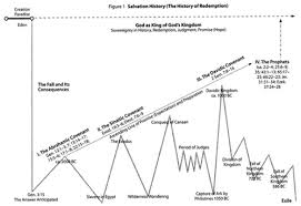 History And Theology Off The Charts P Ost