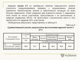 русский язык 2 класс 1 часть страница 40 упражнение 4 Reshebnik Po Russkomu Yazyku 2 Klass N F Vinogradova S V Ivanov Skachat Klass Yazyk Slova
