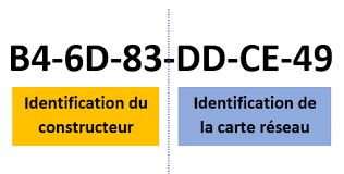 Qu'est-ce qu'une adresse MAC ?