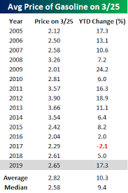 No Congestion For Gas Prices Seeking Alpha