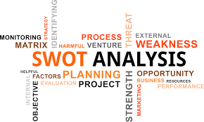 The Structure Of A Good Swot How To Do It Right Smi