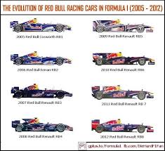 Play against your friends to see who knows most about f1® Red Bull Rb Formula 1 Geneology Chart Formula Racing Formula 1 Formula 1 Car