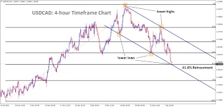 Why Fibonacci Retracements Are Popular Among Forex Traders