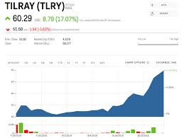 metals news weed stocks are surging after one of canadas