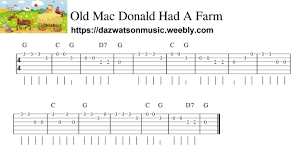 Of course there are a plenty of easy guitar songs that have these chords so we pick the best to play on our guitars. 300 Free Easy Guitar Songs Tabs Tutorials Lessons Easy Guitar Songs Guitar Tabs Easy Guitar Tabs