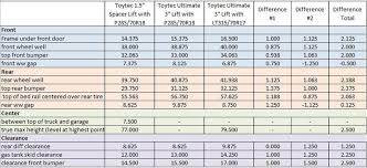 suspension lift height measurements with visual guide