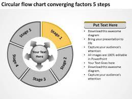 Flow Chart Converging Factors 5 Steps Circular Process