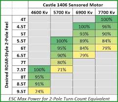 castle technology castle homepage