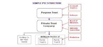 We did not find results for: Guide To Private Trust Companies In Bermuda Wealth Management Bermuda