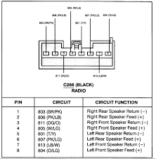 You can either track down a wiring diagram for that specific make, model, and year, or you can grab an inexpensive multimeter, which is an essential tool for diy car stereo. Car Radio Wiring Diagram 1997 F150 Allstar Fuel Filter 800sss Yenpancane Jeanjaures37 Fr