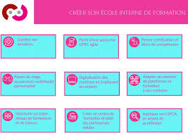 Check spelling or type a new query. Creer Son Ecole Interne De Formation Le Blog De C Campus