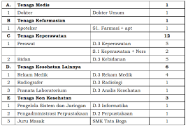 Pada pembuatan surat lamaran kerja sebisa mungkin jangan sampai ada coretan atau bekas penghapusan kalimat, apabila terjadi suatu kesalahan dalam menulisnya, lebih baik ditulis ulang saja pada kertas yang baru. Lowongan Kerja Maret 2017