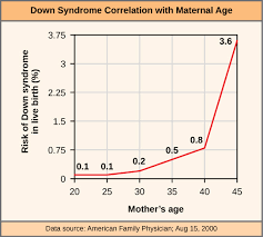 chromosomal basis of inherited disorders biology i