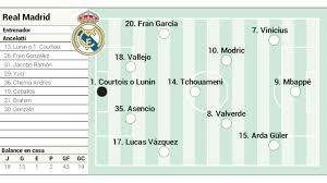 News source: Diario AS