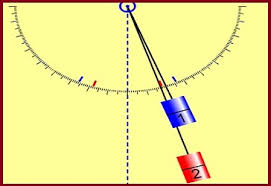 Fizika 9 Vii Rezgesek Hullamok 23 Hogyan Merjunk Idot