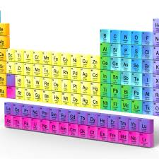 Unique Periodic Table Groups Boron Tablepriodic Priodic Tablepriodicsample Periodic Table Geometry Worksheets Physical And Chemical Properties