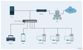 Network Diagram Guide Learn How To Draw Network Diagrams Like A Pro Diagram Networking Home Network