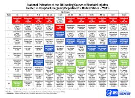 Ten Leading Causes Of Death And Injury Images Injury