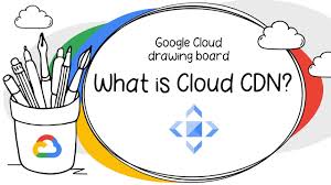 Check if assets.cdn.ispot.tv is down or having other problems. Cloud Cdn Documentation Google Cloud
