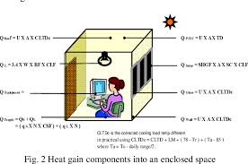 Maybe you would like to learn more about one of these? Pdf Study Of Energy Efficiency Opportunities In Uthm Semantic Scholar