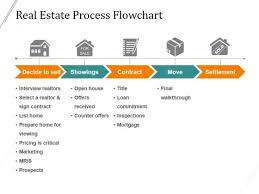 Real Estate Sales Process Flowchart Bedowntowndaytona Com