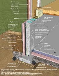 Footing Slab Foam Plastic Detail Building Foundation Exterior Insulation Waterproofing Basement