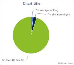 Creating A Pie Chart With Highcharts Vaadin 7 Cookbook