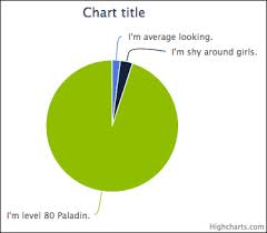 Creating A Pie Chart With Highcharts Vaadin 7 Cookbook