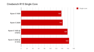 Any doubt you have, just ask me in the coment section.don't forg. Ryzen 5 2600 Performance And Overclocking Ggwptech Pc Hardware Reviews