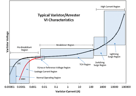 Column charts use vertical columns to show numerical comparisons between categories, and the number of columns should not be too large (the labels of the axis may appear incomplete if there are too many columns). Helping Understand The Vi Characteristic Curve