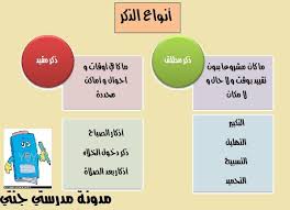 صورة صفحة 2 مدرستي جنتي pie chart chart