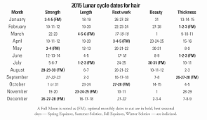 Lunar Hair Chart Morocco