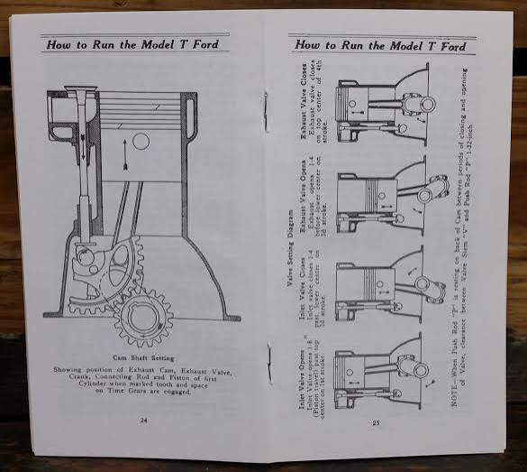 Model T Instruction Book | Ford Piquette Avenue Plant