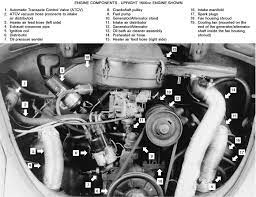 Eventually, you will extremely discover a additional experience and skill by spending more cash. 1974 Vw Beetle Engine Diagram Wiring Diagram Export Tuck Momentum Tuck Momentum Congressosifo2018 It