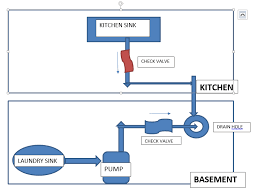 drain issue with kitchen sink
