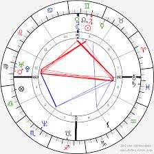 Brooke Shields Birth Chart Horoscope Date Of Birth Astro