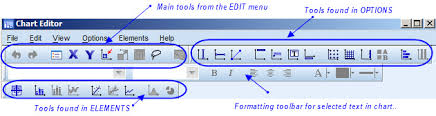 The Spss Chart Editor