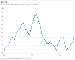 #1 simple bitcoin price history chart (since 2009). Bitcoin Internet Searches Have A Stunning Correlation With Bitcoin Prices Marketwatch