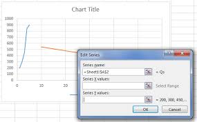 2227 How Do I Create A Supply And Demand Style Chart In