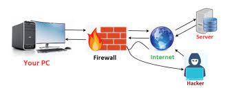 Firewall