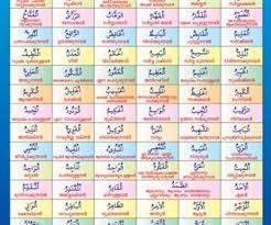 Asmaul husna (allohning 99 go'zal ismlari). Image Result For Asmaul Husna Pdf Pdf Flashcards For Kids Flashcards